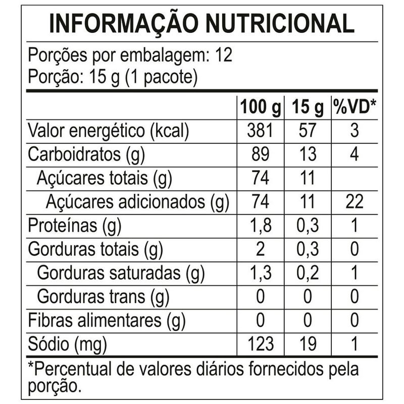 Tubes Twister Frutas Silvestres e Nata Azedinho - 180g - 12 unidades - Fini - Magazine 25